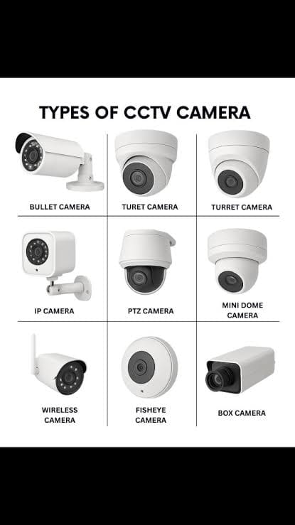 CCTV Camera Reference Guide